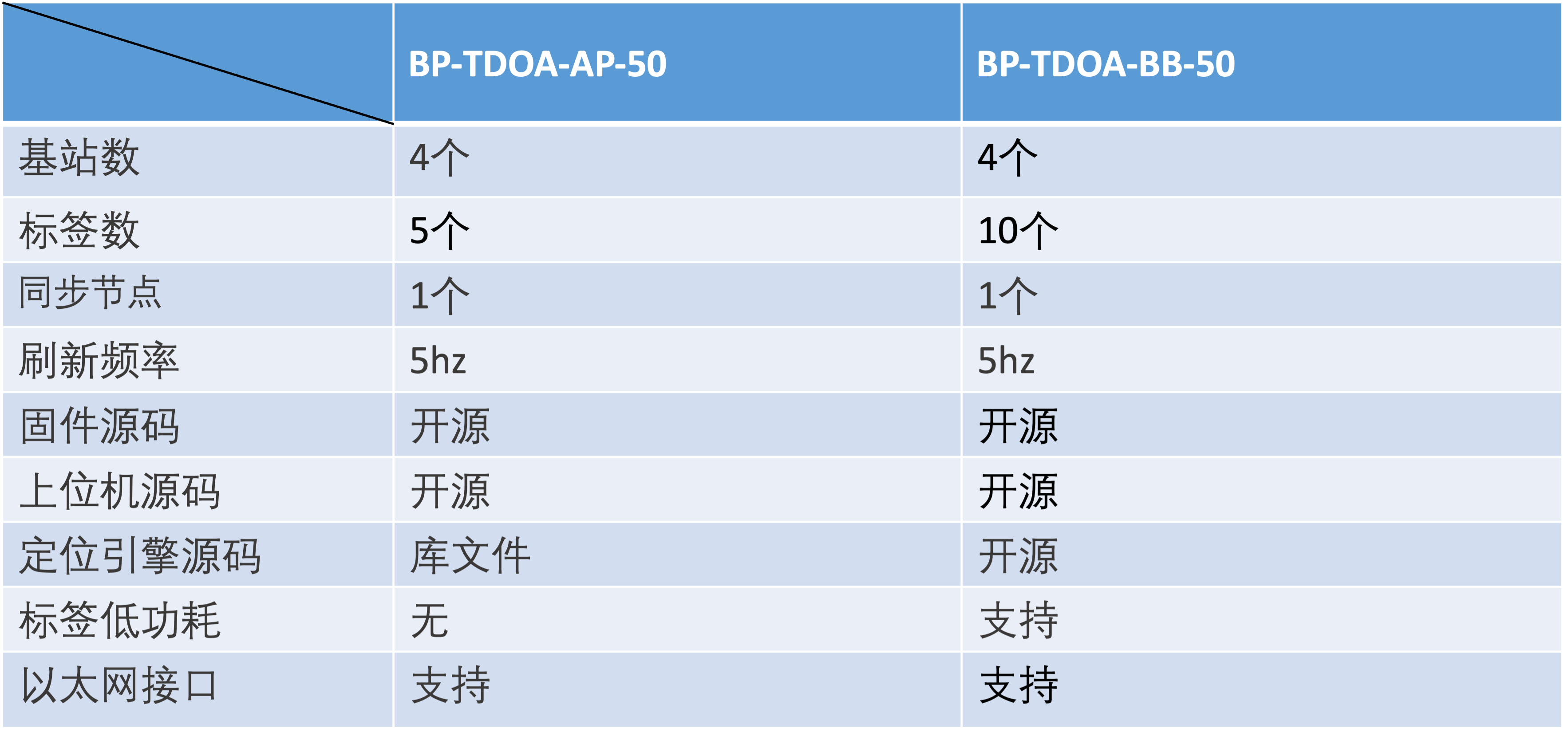 TDOA����.png
